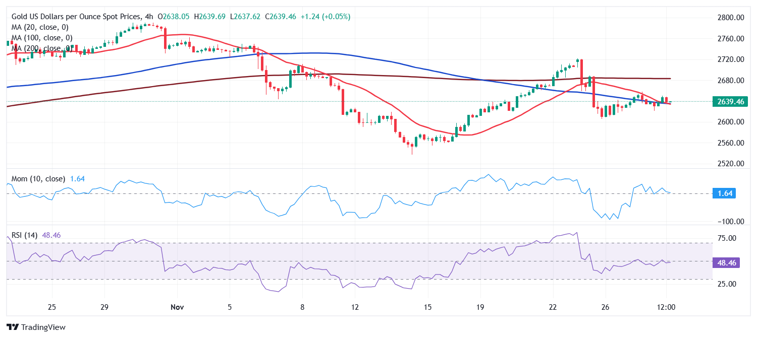 黄金价格预测:XAU/USD有下跌风险