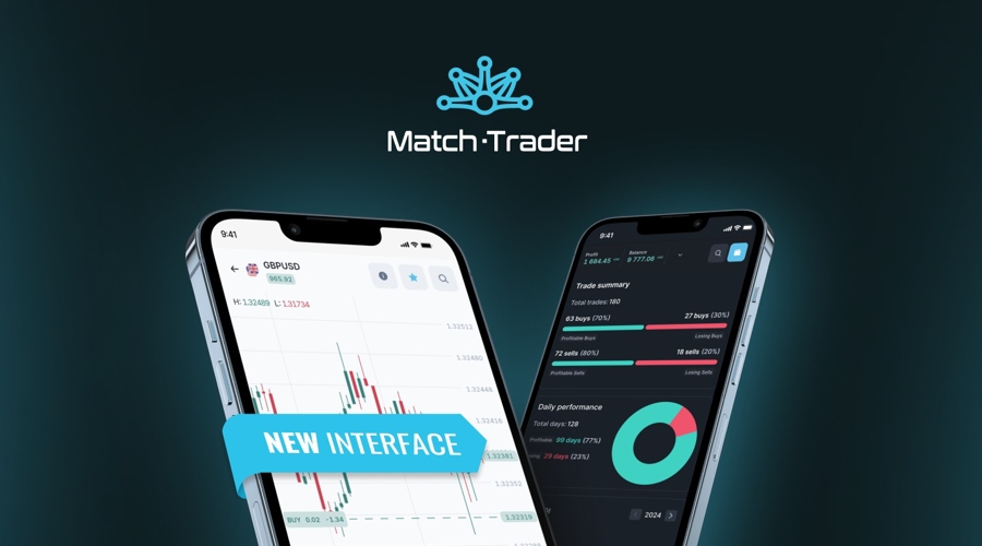 总部位于伦敦的交易技术提供商MahiMarkets加入Match-Trader实现统一定价